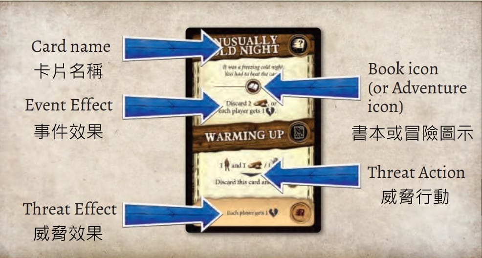 桌遊 Robinson Crusoe