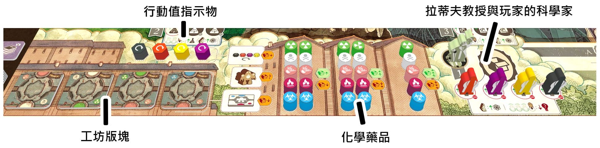 桌遊 Weather Machine